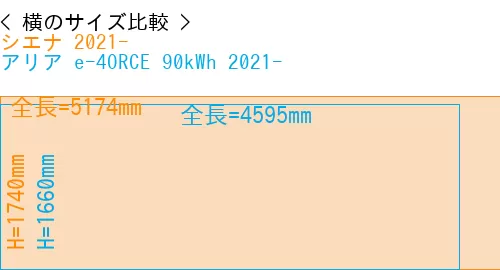 #シエナ 2021- + アリア e-4ORCE 90kWh 2021-